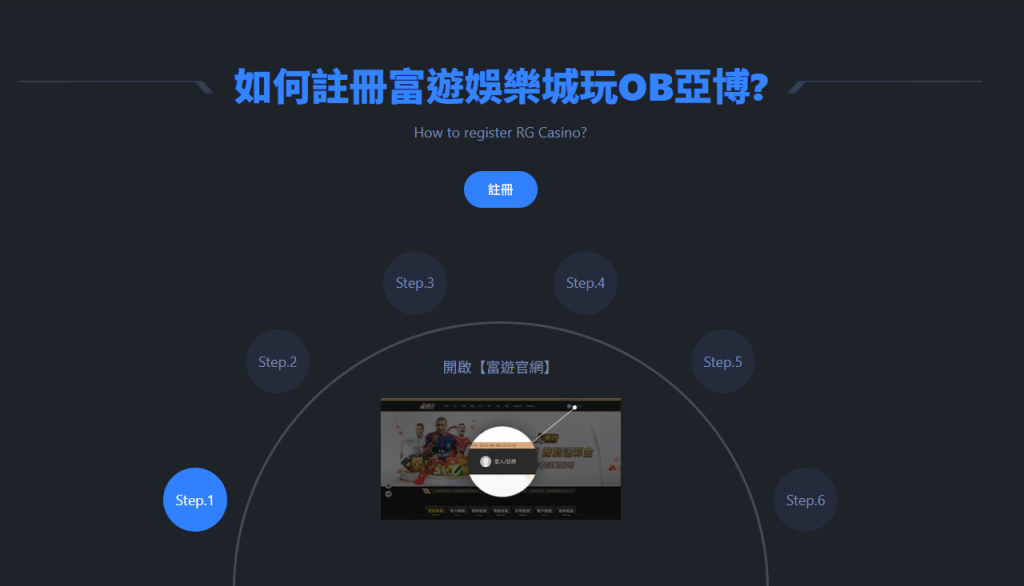 亞博娛樂城與 RG 富遊有密切合作關係