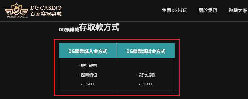 DG 娛樂城在多個網頁中標記出金教學，屬典型違法案例
